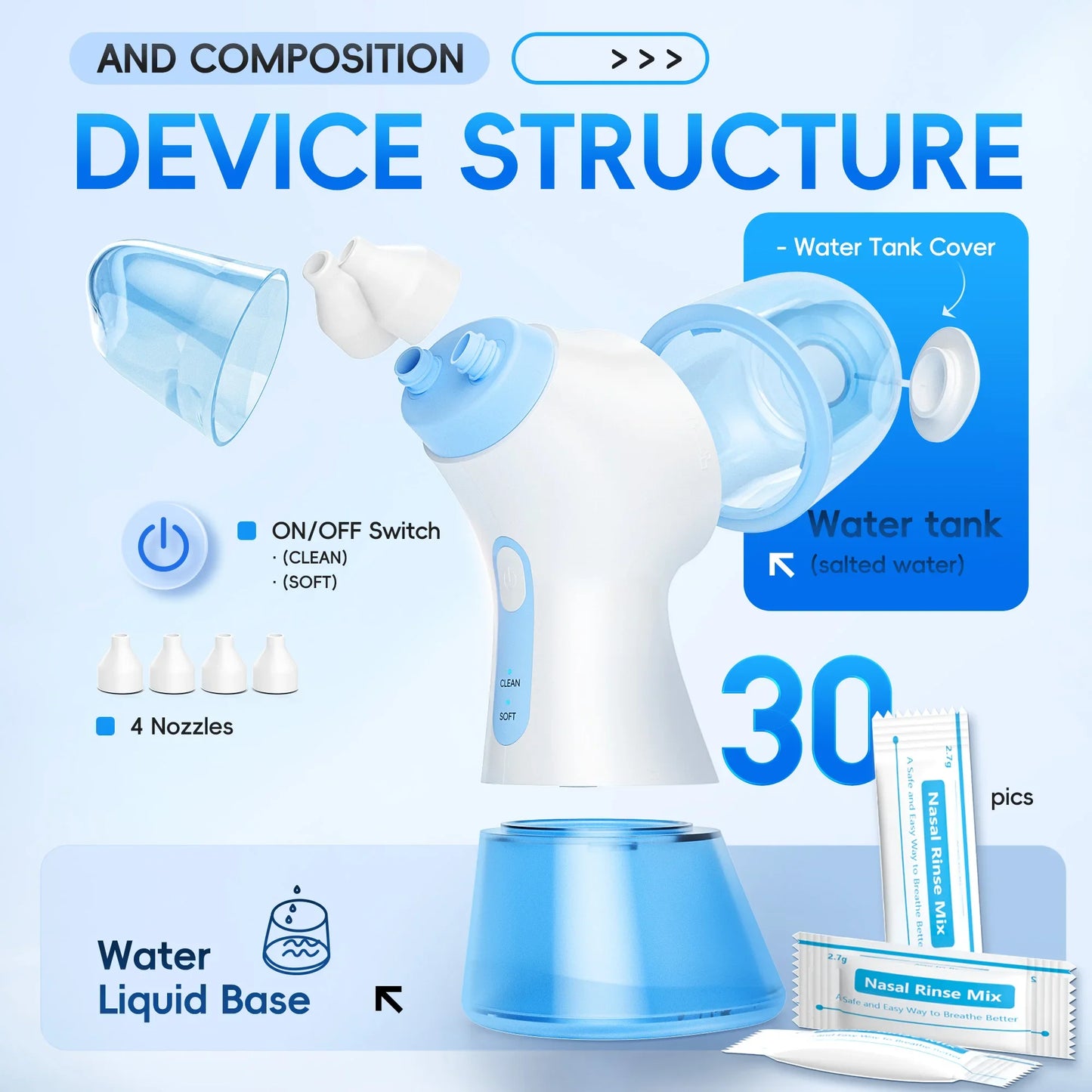 Irrigador Nasal